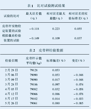 46、DCX型模擬載荷檢驗裝置在皮帶秤檢驗中的應用 46、DCX型模擬載荷檢驗裝置在皮帶秤檢驗中的應用